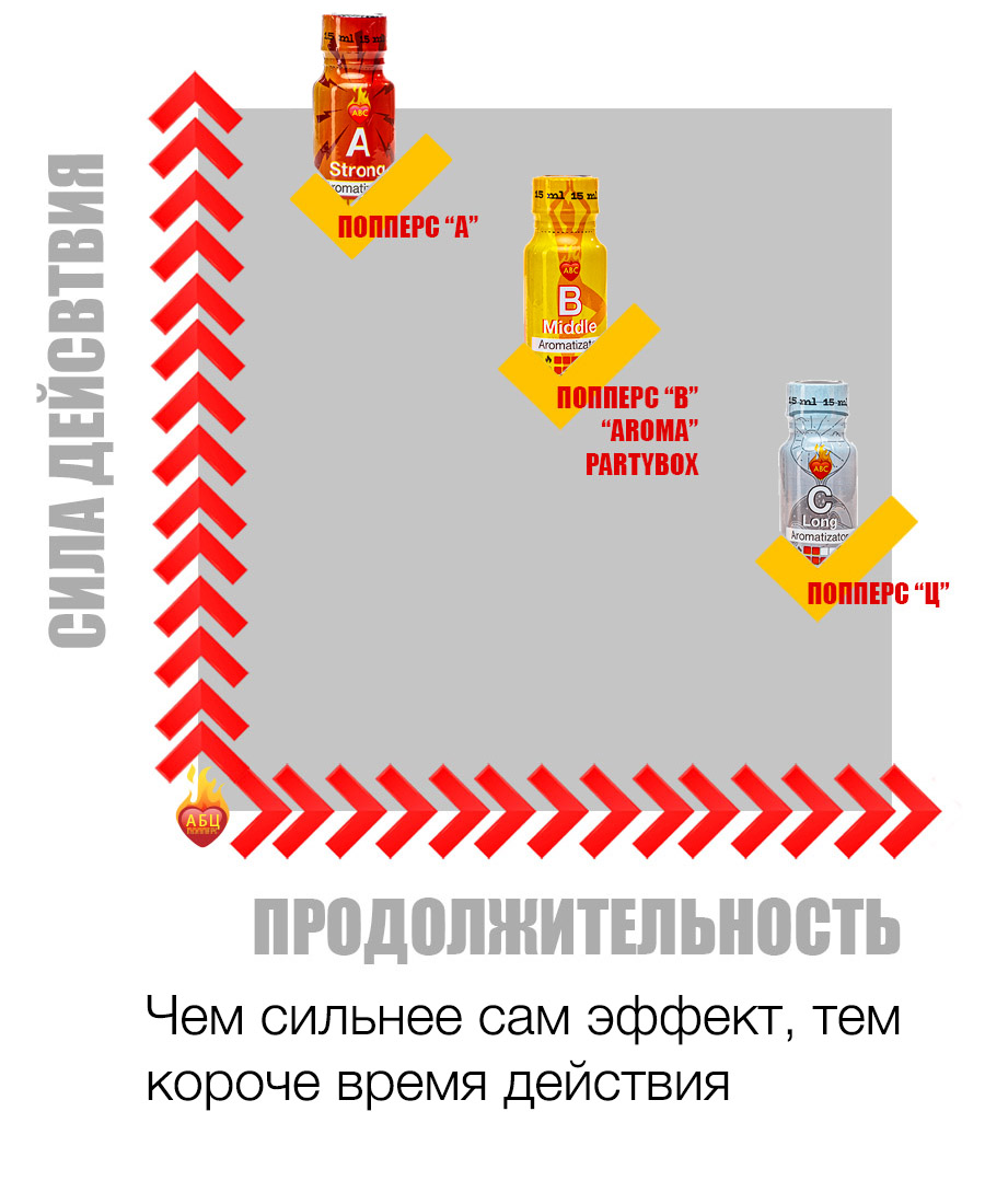 Действие и эффект попперс {=this.Name} в Томске